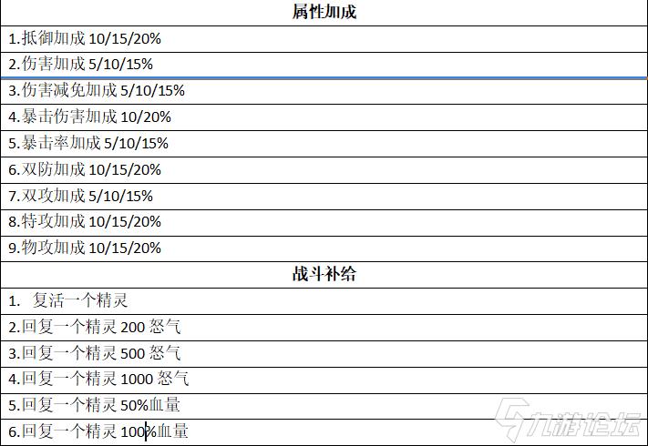 口袋觉醒以太乐园攻略(以太乐园最详细的玩法技巧分享)--第4张