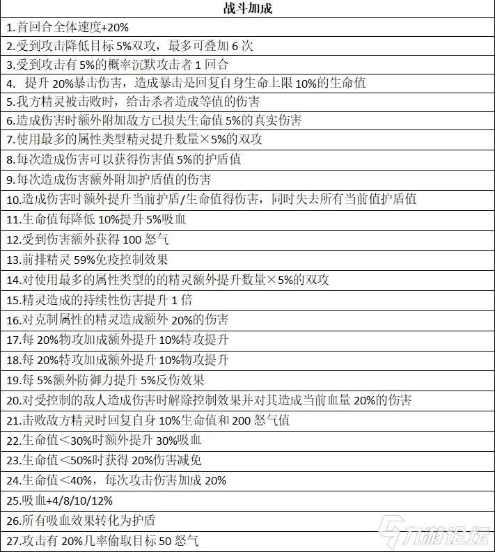 口袋觉醒以太乐园攻略(以太乐园最详细的玩法技巧分享)--第5张