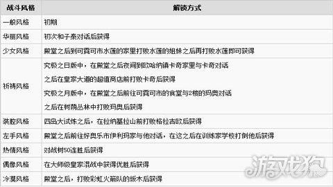 口袋妖怪究极日月对战风格怎么弄(对战风格的详细玩法教学)--第2张 口袋妖怪究极日月对战风格怎么弄(对战风格的详细玩法教学)--第2张