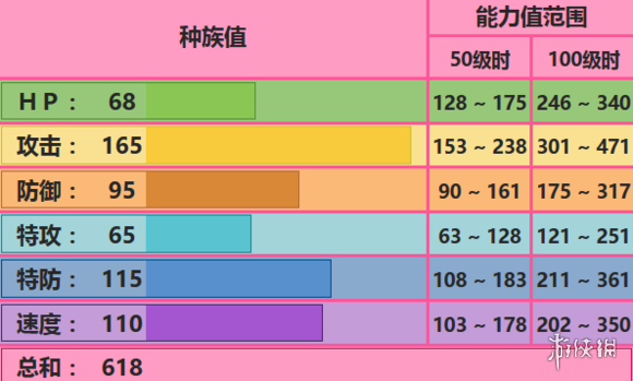 口袋妖怪究极日月艾路雷朵攻略(艾路雷朵的最详细玩法教学)--第1张