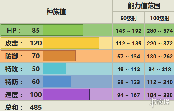 口袋妖怪究极日月姆克鹰怎么玩(姆克鹰性格对战玩法攻略)--第1张