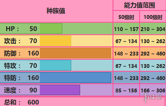 口袋妖怪究极日月代欧奇希斯攻略(代欧奇希斯的玩法详细攻略介绍)--第1张