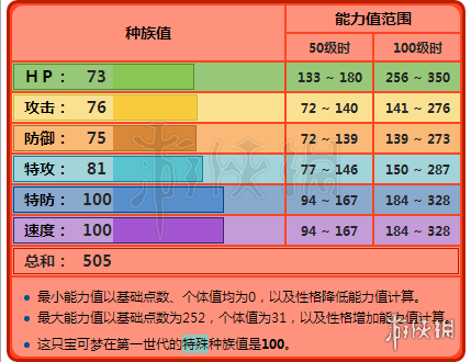 口袋妖怪究极日月九尾攻略(阿罗拉九尾玩法技巧分享)--第2张 口袋妖怪究极日月九尾攻略(阿罗拉九尾玩法技巧分享)--第2张
