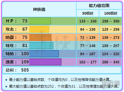 口袋妖怪究极日月九尾攻略(阿罗拉九尾玩法技巧分享)--第4张 口袋妖怪究极日月九尾攻略(阿罗拉九尾玩法技巧分享)--第4张