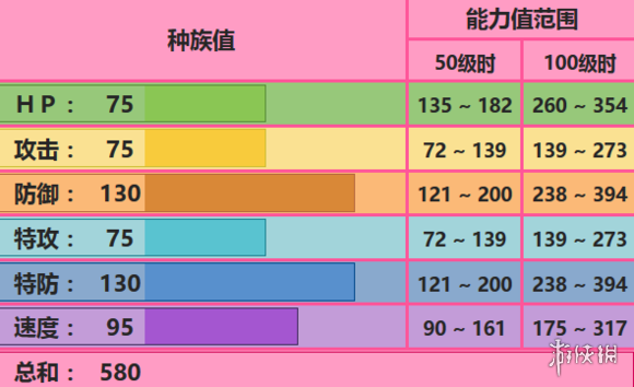 口袋妖怪究极日月由克希攻略(由克希的玩法攻略推荐)--第1张 口袋妖怪究极日月由克希攻略(由克希的玩法攻略推荐)--第1张