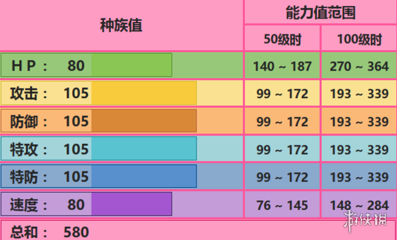 口袋妖怪究极日月艾姆利多攻略(艾姆利多的性格对战详细教程)--第1张 口袋妖怪究极日月艾姆利多攻略(艾姆利多的性格对战详细教程)--第1张