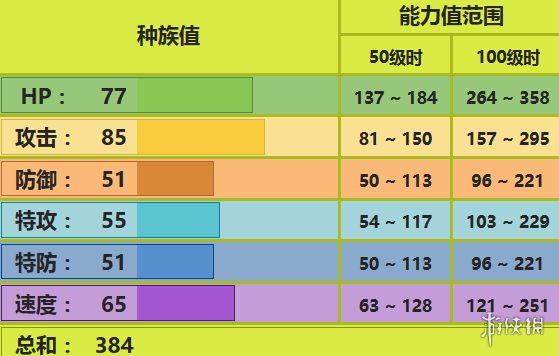 口袋妖怪究极日月音箱蟀攻略(音箱蟀性格对战玩法技巧分享)--第1张