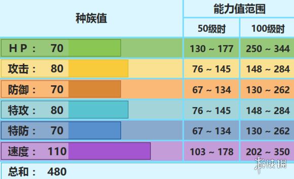 口袋妖怪究极日月雪妖女怎么玩(雪妖女的玩法攻略介绍)--第1张