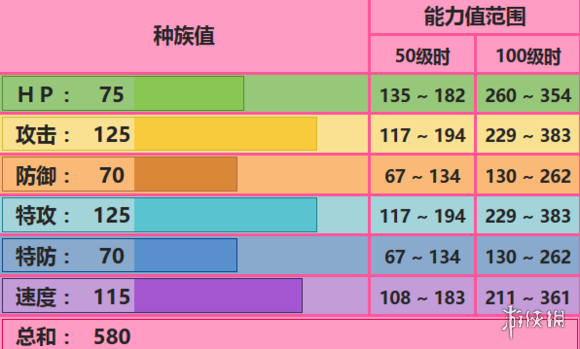 口袋妖怪究极日月亚克诺姆怎么玩(亚克诺姆的主流玩法攻略分享)--第1张