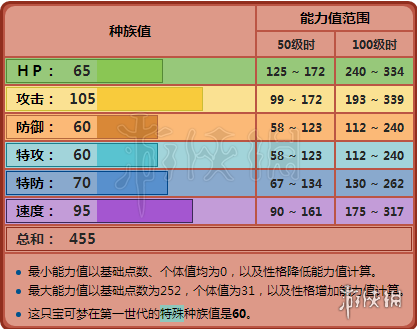 口袋妖怪究极日月火暴猴攻略(火暴猴的玩法全面教学)--第2张