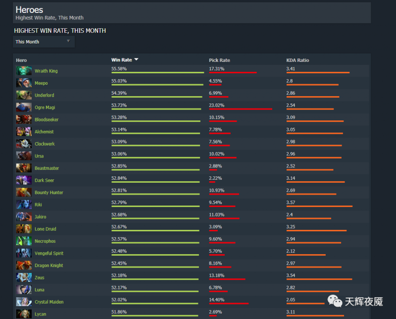 dota2骷髅王出装(骷髅王最强出装玩法攻略)--第1张