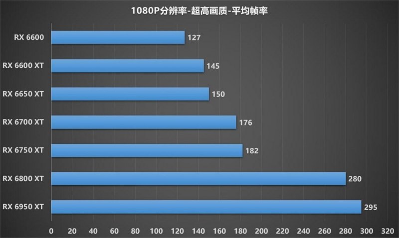 守望先锋新作配置要求高吗（《守望先锋：归来》最新配置图鉴）--第11张