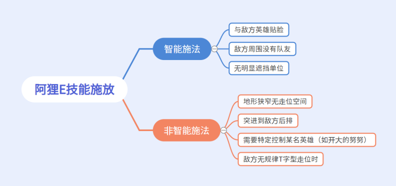 英雄联盟手游九尾狐阿狸怎么上分(阿狸排位玩法攻略推荐)--第1张