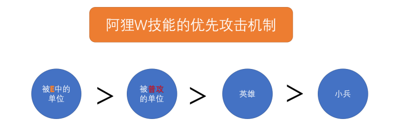 英雄联盟手游九尾狐阿狸怎么上分(阿狸排位玩法攻略推荐)--第5张