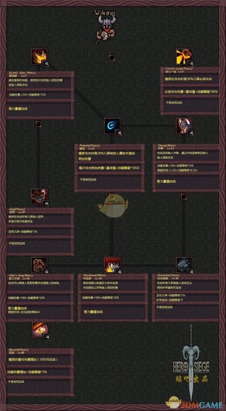 《攻城英雄》维京人怎么玩(维京人技能加点图鉴)--第2张 《攻城英雄》维京人怎么玩(维京人技能加点图鉴)--第2张