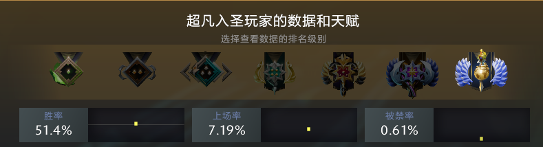 Dota2辅助神谕者怎么玩（神谕者技能搭配推荐）--第2张