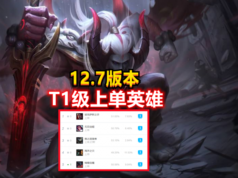 LOL12.7版船长怎么出装好（“核爆流”船长最强出装思路分享）--第1张