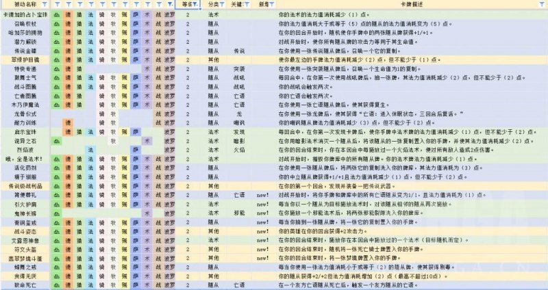 炉石传说：迪亚波罗卡组怎么搭（迪亚波罗卡组最新搭配指南）--第2张