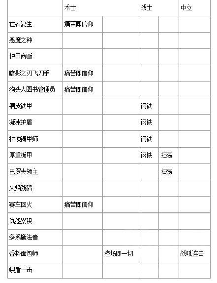 炉石传说：迪亚波罗卡组怎么搭（迪亚波罗卡组最新搭配指南）--第6张