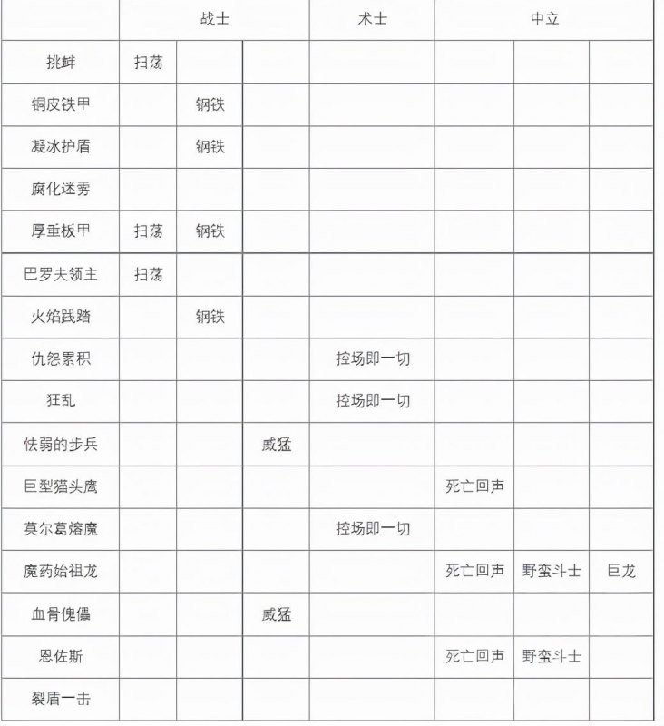 炉石传说：迪亚波罗卡组怎么搭（迪亚波罗卡组最新搭配指南）--第8张