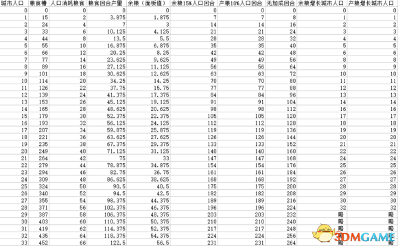 文明5阿尔忒弥斯神庙怎么样（神庙收益大全分享）--第2张