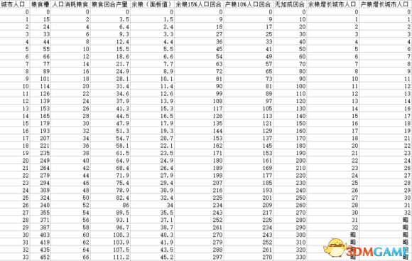 文明5阿尔忒弥斯神庙怎么样（神庙收益大全分享）--第3张