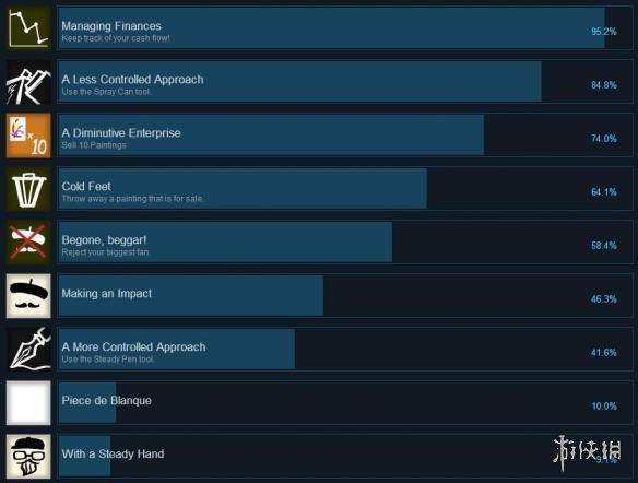 饥饿派画家成就怎么达成（全成就达成大全）--第1张