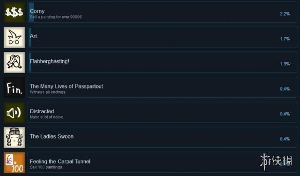 饥饿派画家成就怎么达成（全成就达成大全）--第3张