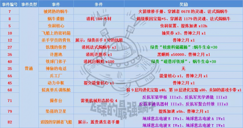 最强蜗牛神秘海域怎么玩(神秘海域特殊事件玩法图鉴)--第2张 最强蜗牛神秘海域怎么玩(神秘海域特殊事件玩法图鉴)--第2张
