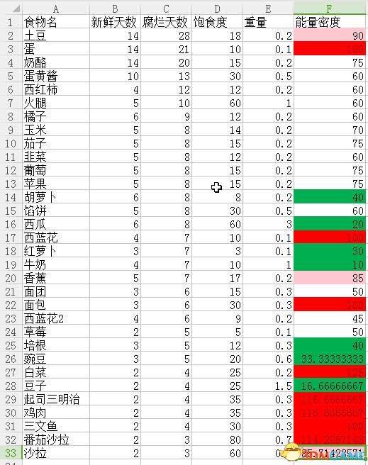 僵尸毁灭工程食物攻略(最详细食物数据详细分析介绍)--第1张