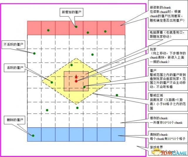 僵尸毁灭工程僵尸攻略(僵尸刷新的机制详细解读)--第1张 僵尸毁灭工程僵尸攻略(僵尸刷新的机制详细解读)--第1张