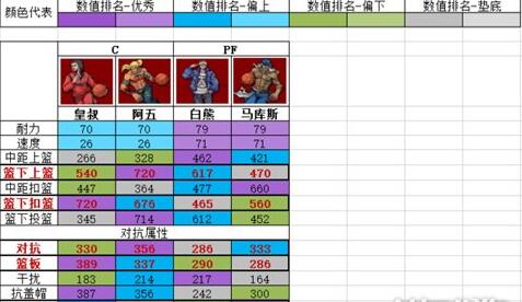 街头篮球角色数据介绍(街头篮球角色数据图鉴一览)--第3张