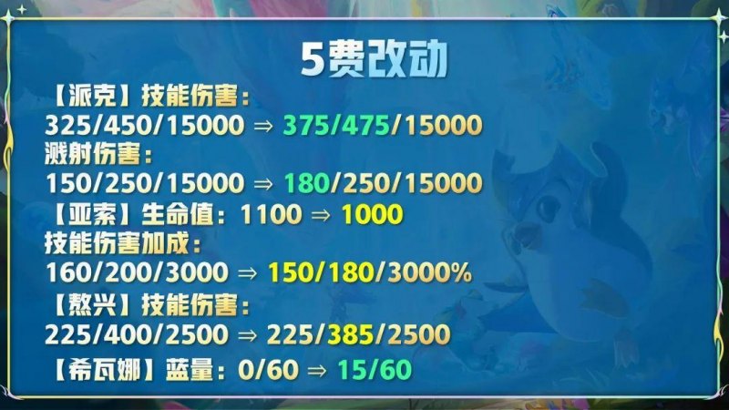 金铲铲新版本介绍(金铲铲新版本更新内容介绍)--第6张