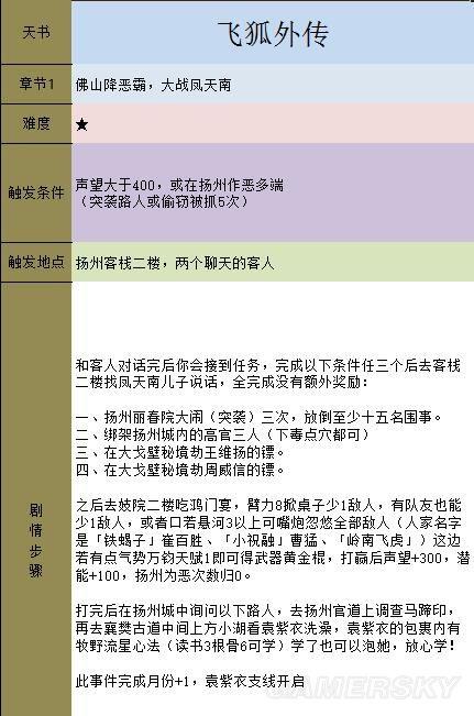 金庸群侠传5天书主线攻略(天书主线任务图文流程)--第2张