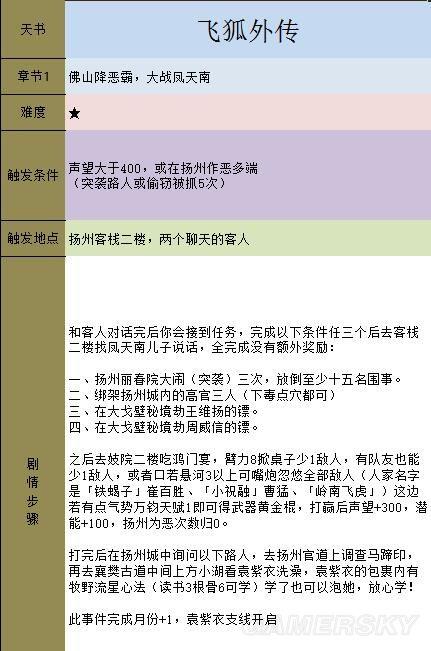 金庸群侠传5天书主线攻略(天书主线任务图文流程)--第2张