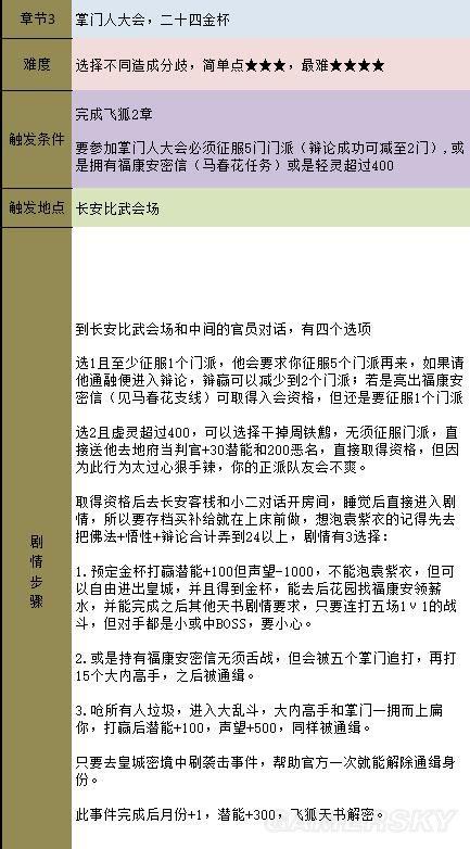 金庸群侠传5天书主线攻略(天书主线任务图文流程)--第4张
