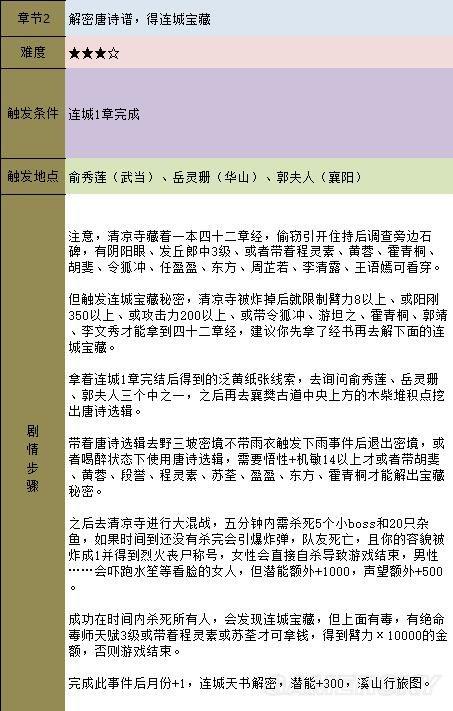 金庸群侠传5天书主线攻略(天书主线任务图文流程)--第9张