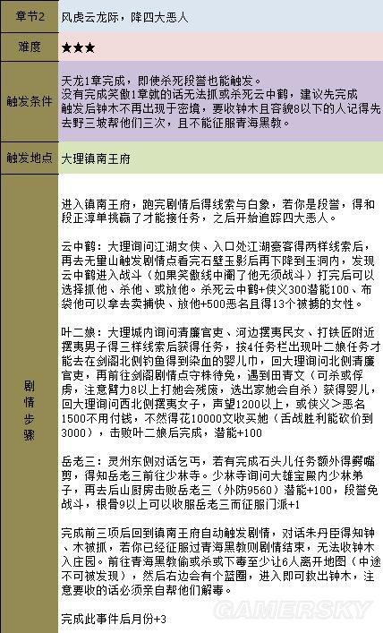 金庸群侠传5天书主线攻略(天书主线任务图文流程)--第11张