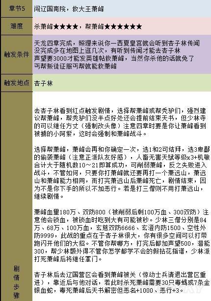 金庸群侠传5天书主线攻略(天书主线任务图文流程)--第14张