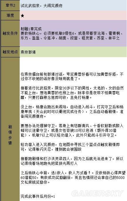 金庸群侠传5天书主线攻略(天书主线任务图文流程)--第17张