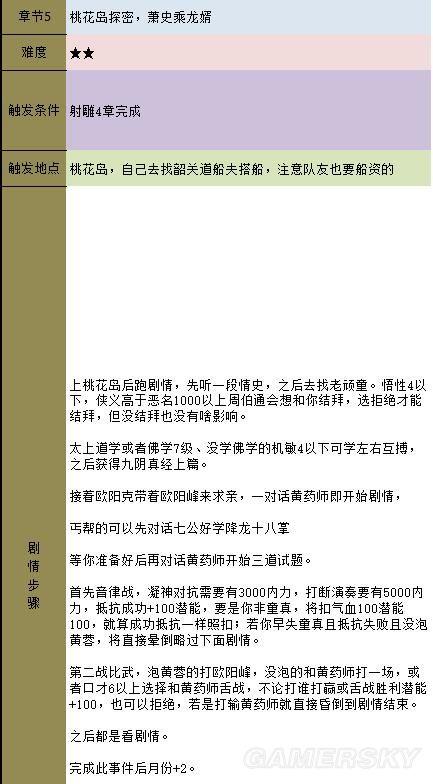 金庸群侠传5天书主线攻略(天书主线任务图文流程)--第20张