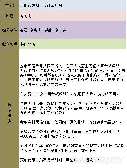 金庸群侠传5天书主线攻略(天书主线任务图文流程)--第21张