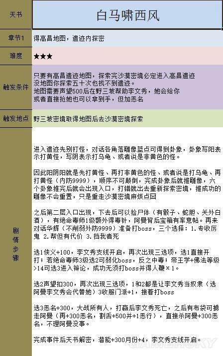 金庸群侠传5天书主线攻略(天书主线任务图文流程)--第24张