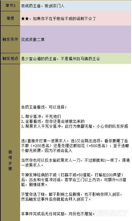 金庸群侠传5天书主线攻略(天书主线任务图文流程)--第30张