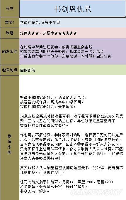 金庸群侠传5天书主线攻略(天书主线任务图文流程)--第37张