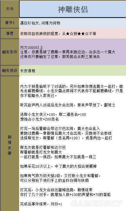 金庸群侠传5天书主线攻略(天书主线任务图文流程)--第38张