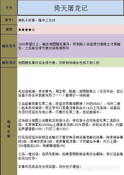 金庸群侠传5天书主线攻略(天书主线任务图文流程)--第44张