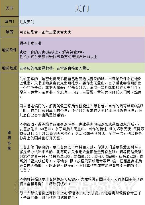 金庸群侠传5天书主线攻略(天书主线任务图文流程)--第51张