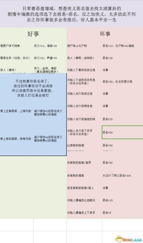 金庸群侠传5医术攻略(医术详细的玩法技巧分享)--第2张 金庸群侠传5医术攻略(医术详细的玩法技巧分享)--第2张