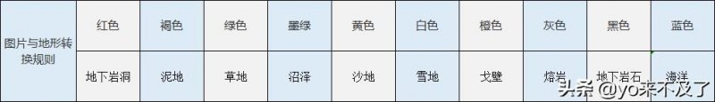 英雄无敌3地图编辑器怎么用（地图编辑器的地形制作技巧）--第7张